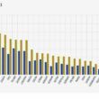 Criza locuintelor accesibile: In România, peste 60% din tineri traiesc in locuinte supraaglomerate