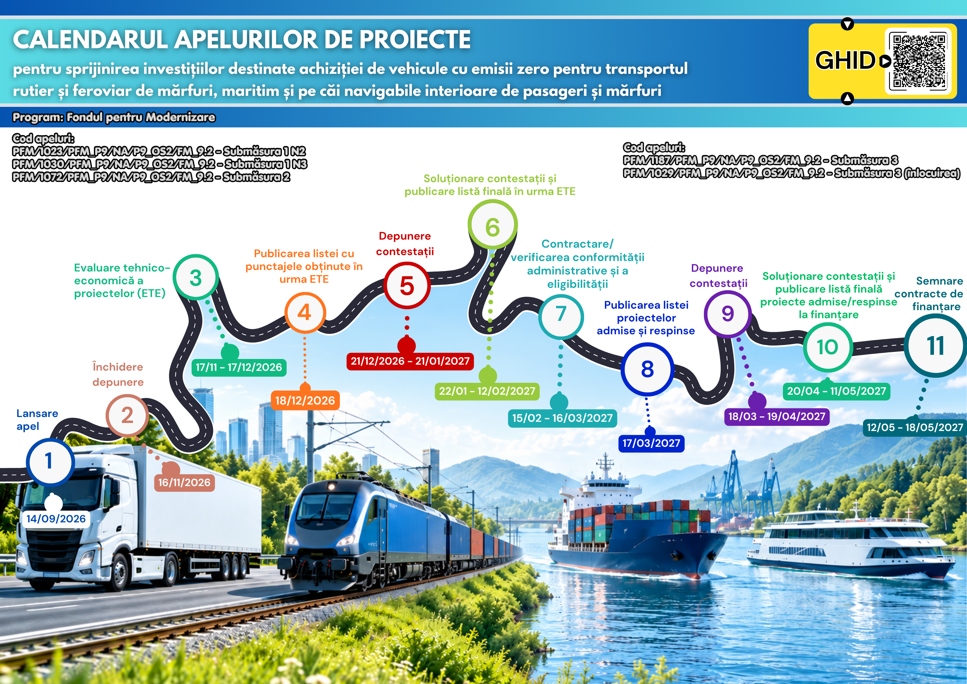 Luni, 14 septembrie se deschide sesiunea pentru vehicule electrice, REI iti depune cu avans 0 proiectul
